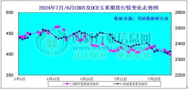 2020玉米价格走势图表_2020玉米价格走势图全国