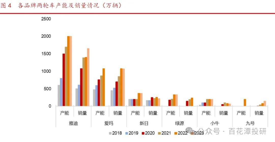 新能源汽车企业安全生产管理著作_新能源企业安全监管方法