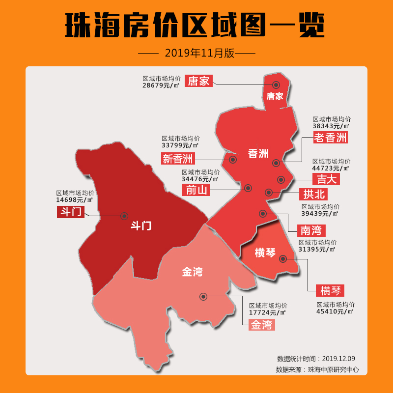 青岛珠海房价走势2015_珠海二手房价2024年最新房价