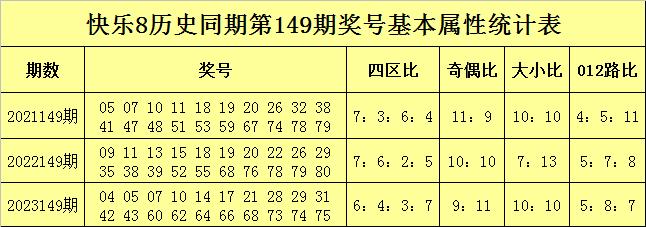 大乐透走势图149期_2021144期大乐透走势图