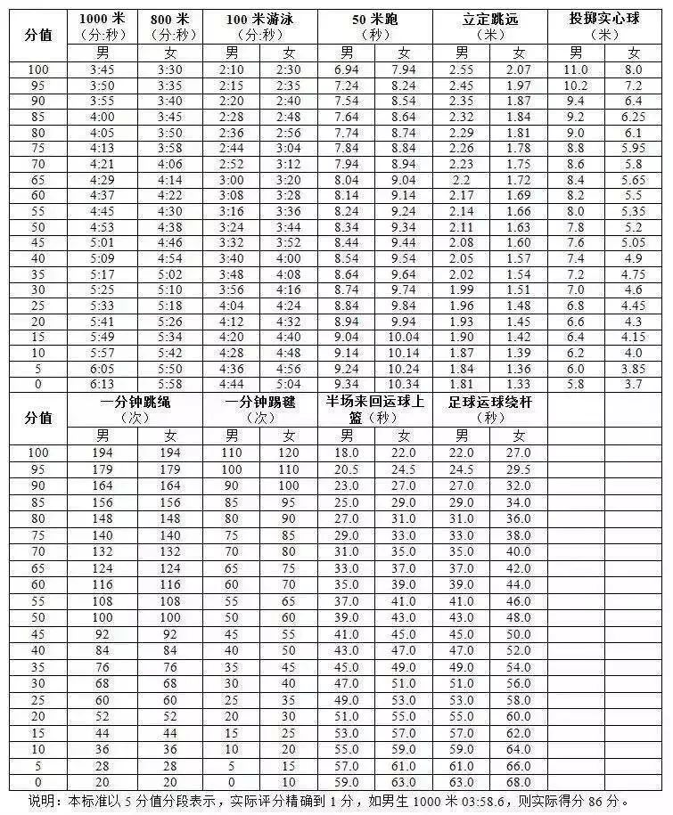 2019年中考体育分数_2019中考总分是多少分