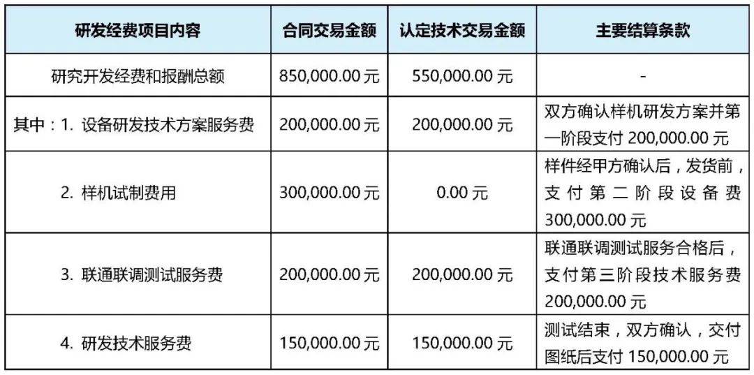 App技术服务费如何入账_付一年的软件服务费如何入账