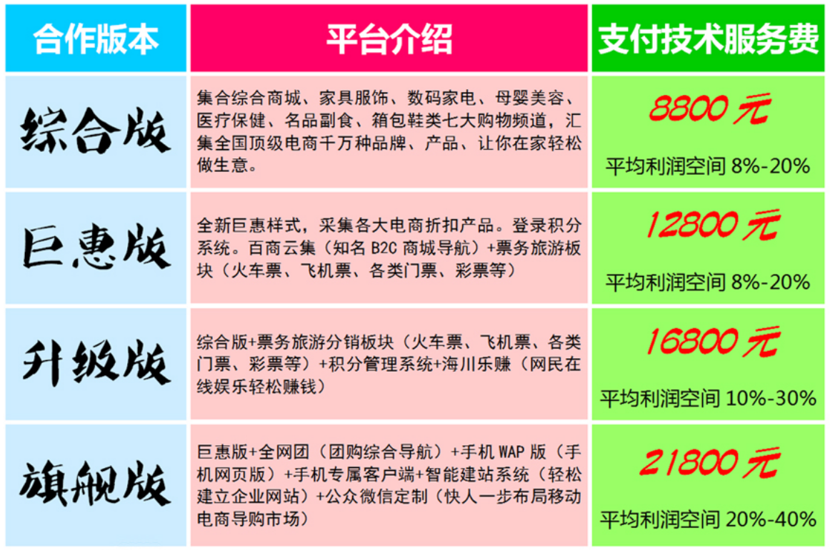 App技术服务费如何入账_付一年的软件服务费如何入账