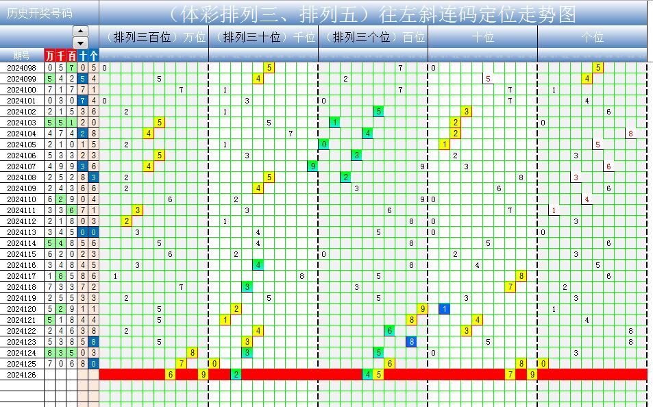 20127排列五走势图_排列5开奖结果走势图2012