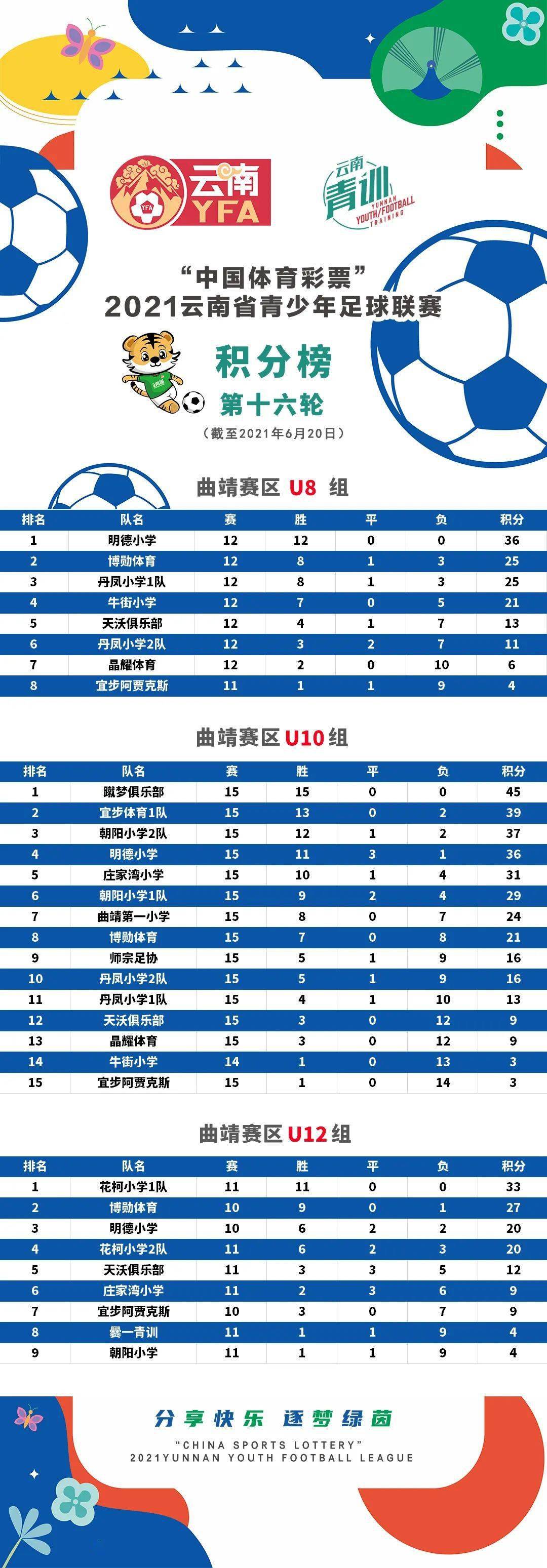 中国足球甲级联赛2017年积分_中国足球甲级联赛比分