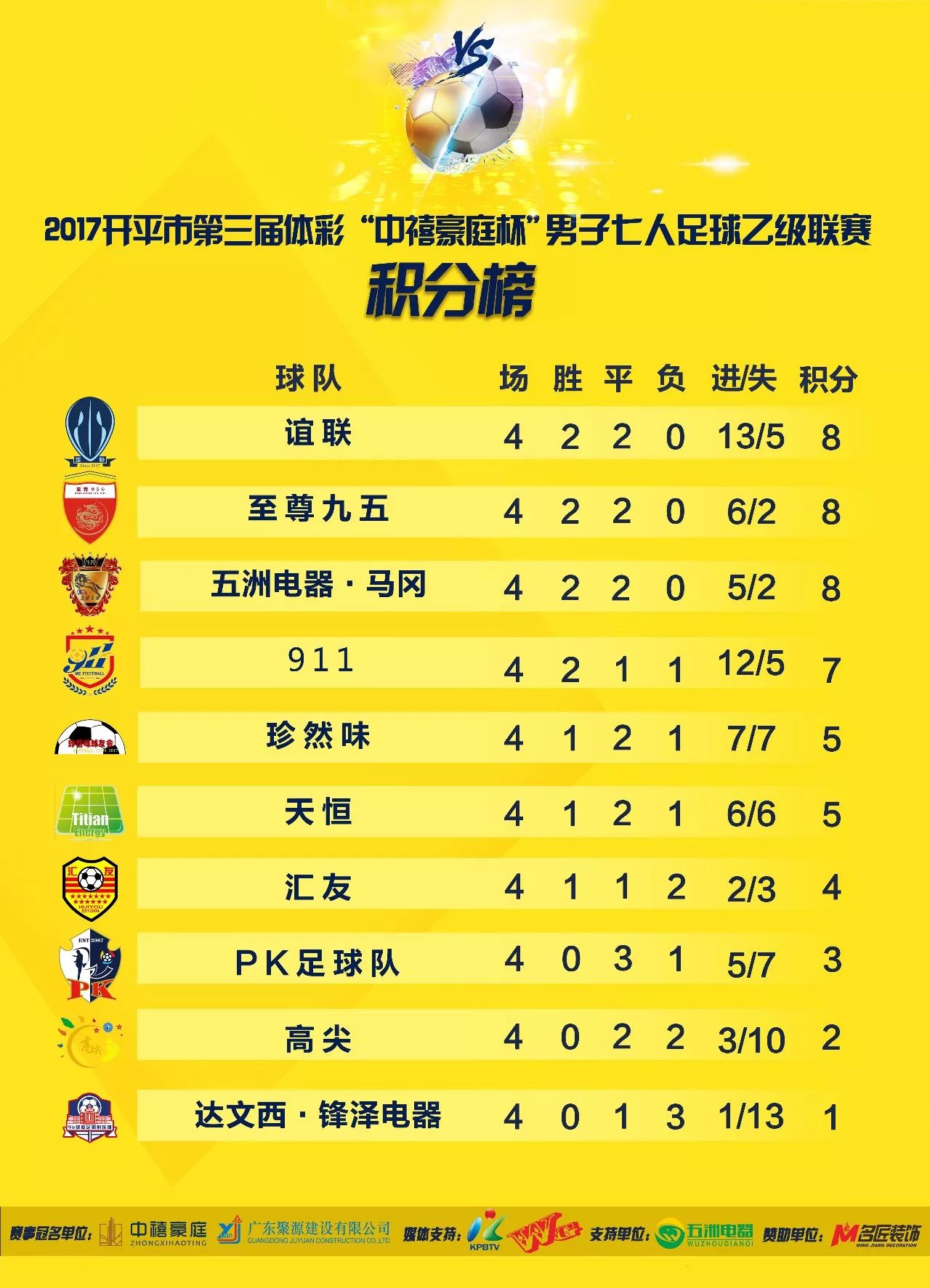 中国足球甲级联赛2017年积分_中国足球甲级联赛比分