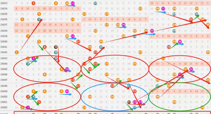 360大乐透走势图预测_大乐透360基本走势图表