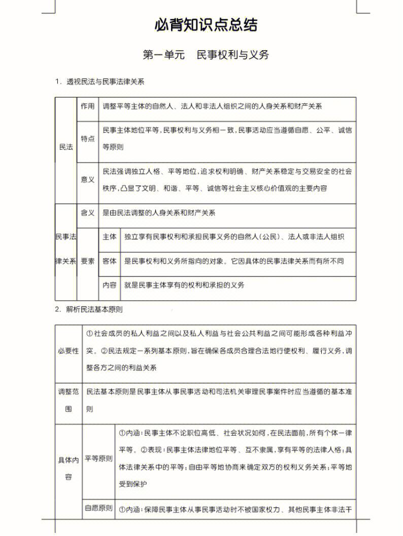 高中法律常识知识点分析案例的简单介绍