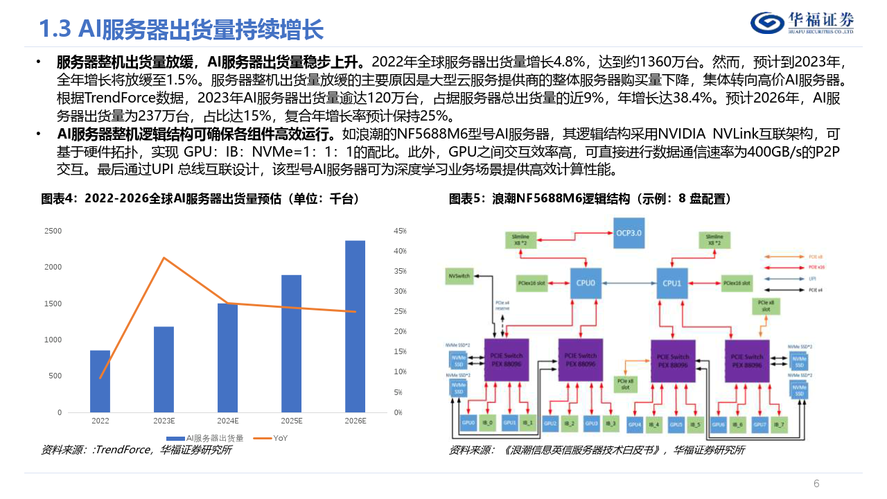 服务器内存cpu配比_服务器内存cpu配比表