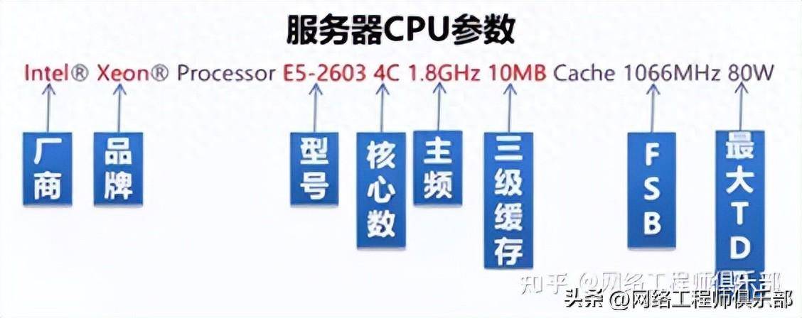 服务器内存cpu配比_服务器内存cpu配比表