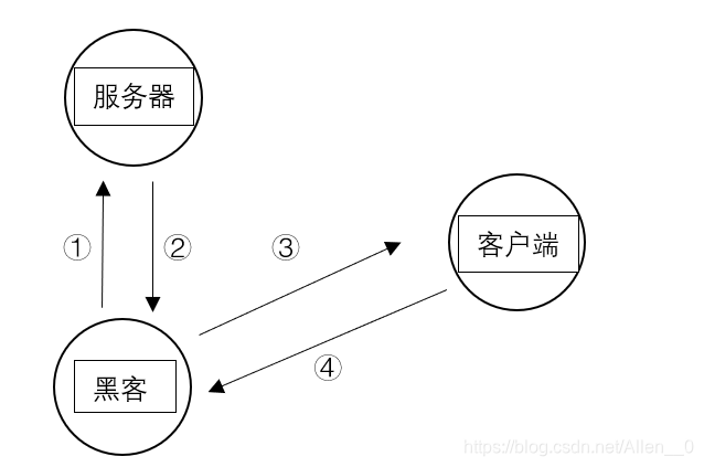 xss的存储注入dvwa_xss注入什么意思