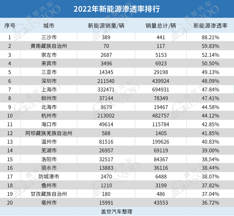 2022年2月新能源跌到何时_新能源股票2024还能涨吗