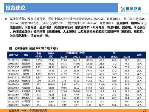 2022年2月新能源跌到何时_新能源股票2024还能涨吗