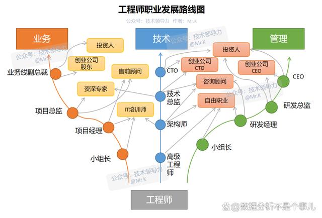 技术员应具备哪些常识_工程技术员需要掌握哪些知识