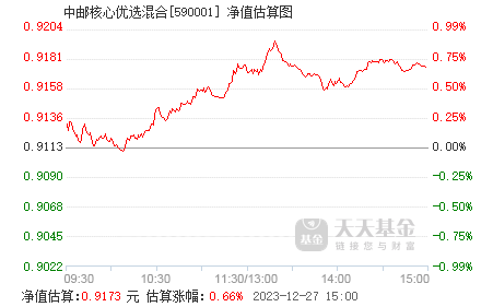 基金590001走势图怎么看_590003基金今天净值查询