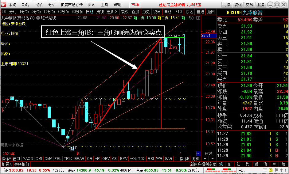 通达信三线归一指标源码公式的简单介绍