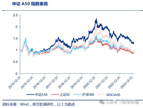 msci和沪深300走势的简单介绍