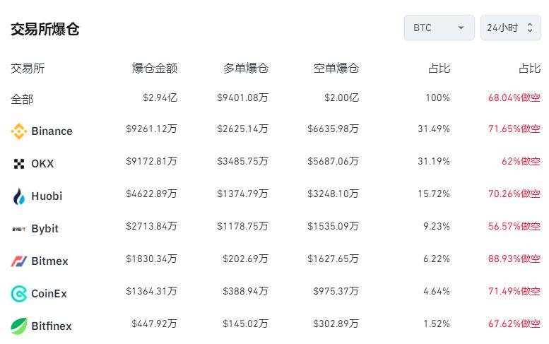 比特币今日价格走势分析图表_比特币今日价格走势分析图表最新