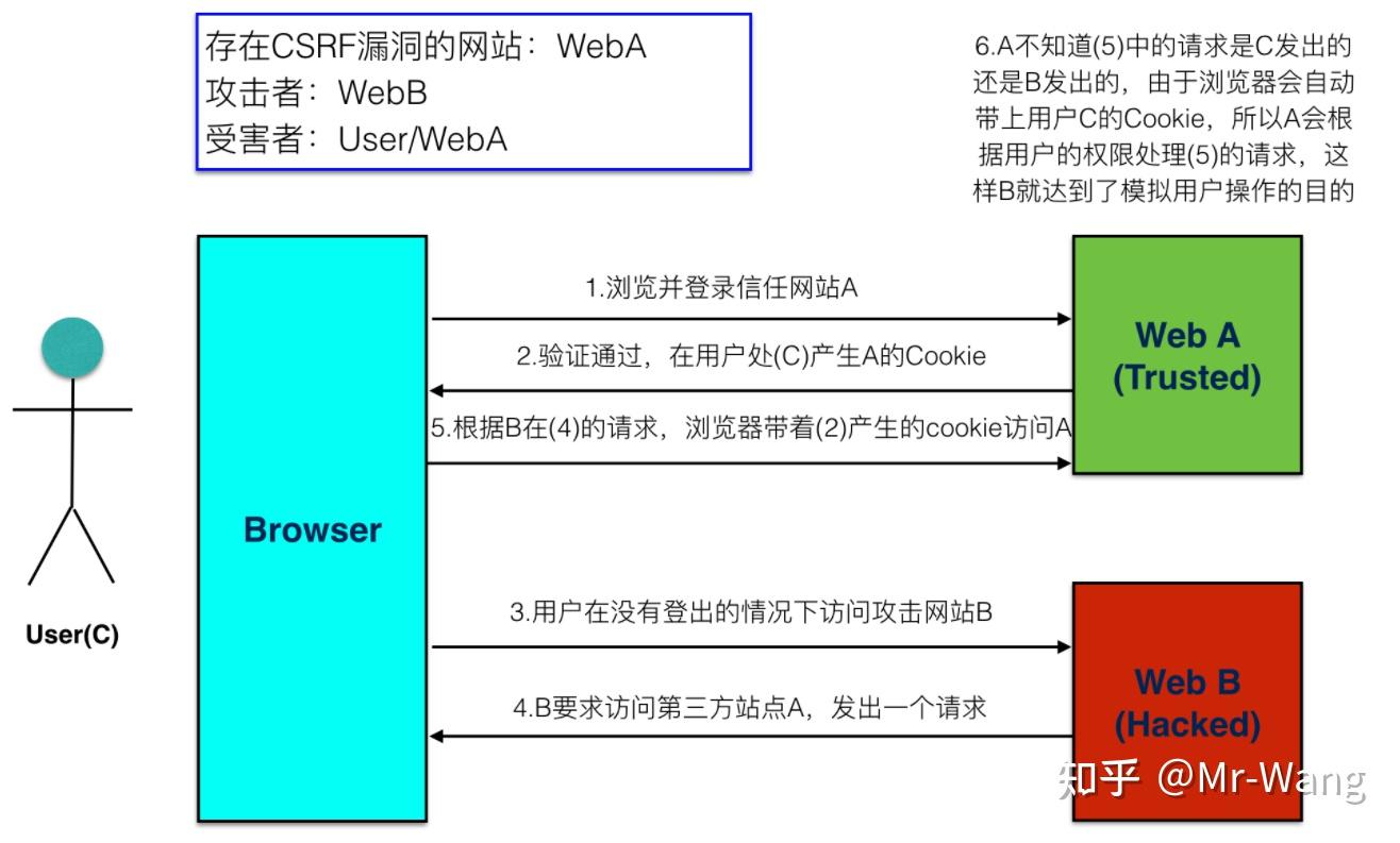 xss攻击用例_xss攻击方式和原理