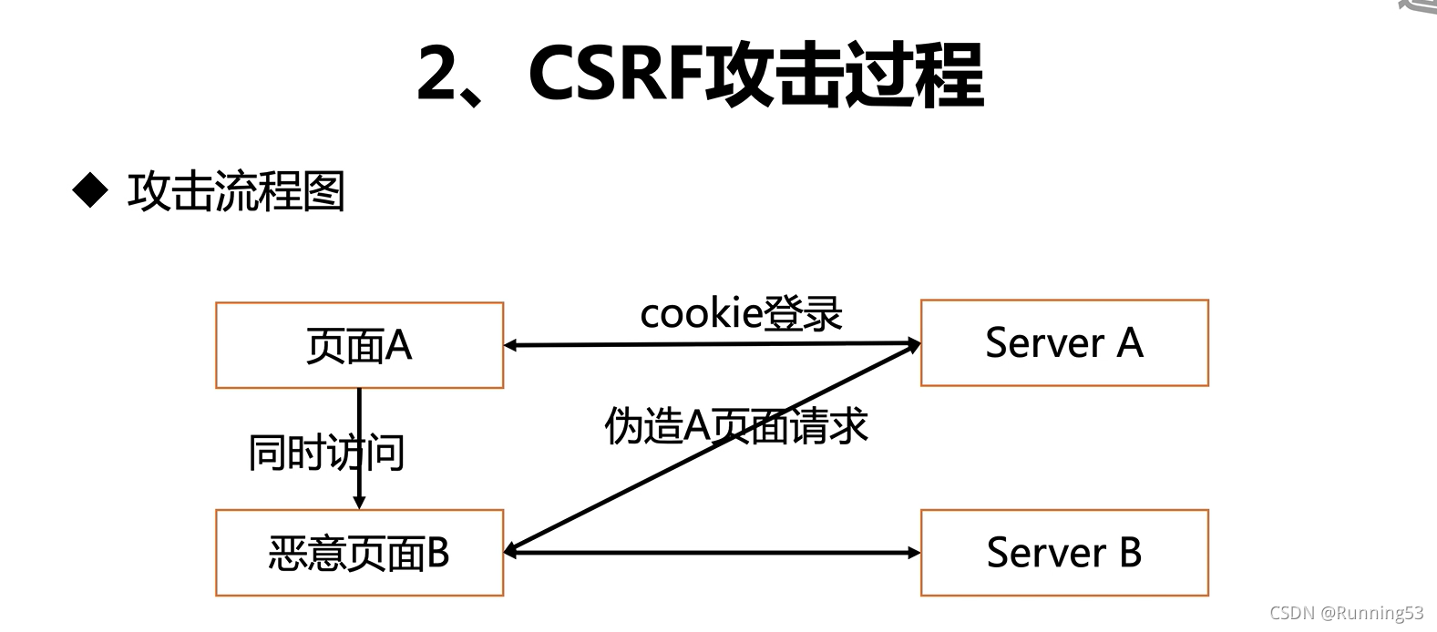 xss攻击用例_xss攻击方式和原理