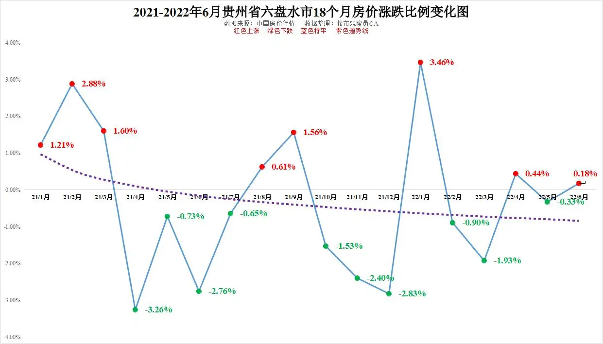 贵州贵阳楼房价格走势_贵州贵阳房价2021最新价格