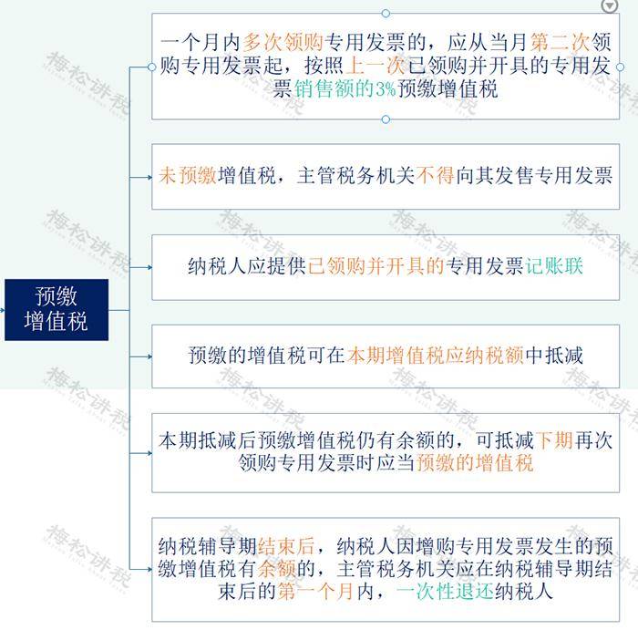 山东发票真伪查询地税_国家税务总局山东发票查验