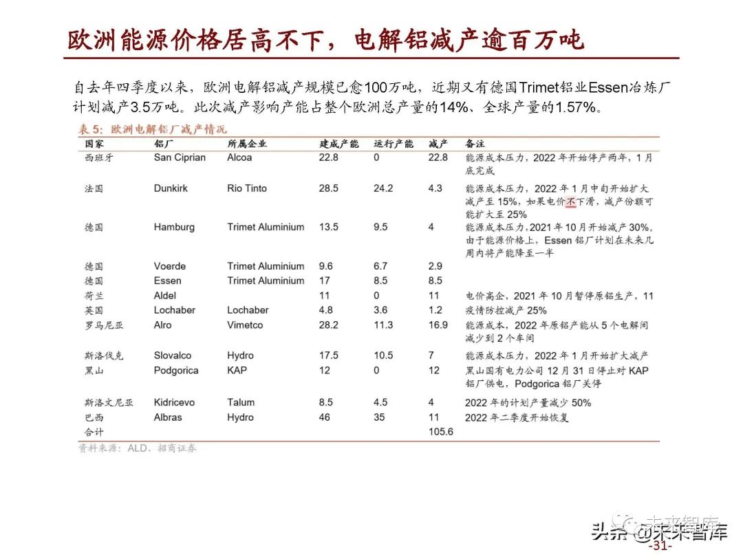 2021年炭素价格走势_2021年炭素价格走势图