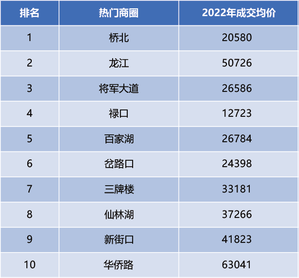 2022年尤溪二手房走势最近_尤溪毓秀花园二手房