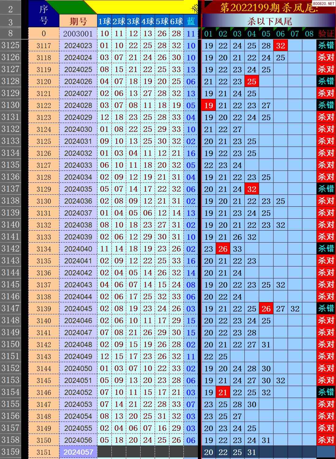 第34期双色球走势图_双色球最近开奖号码走势图