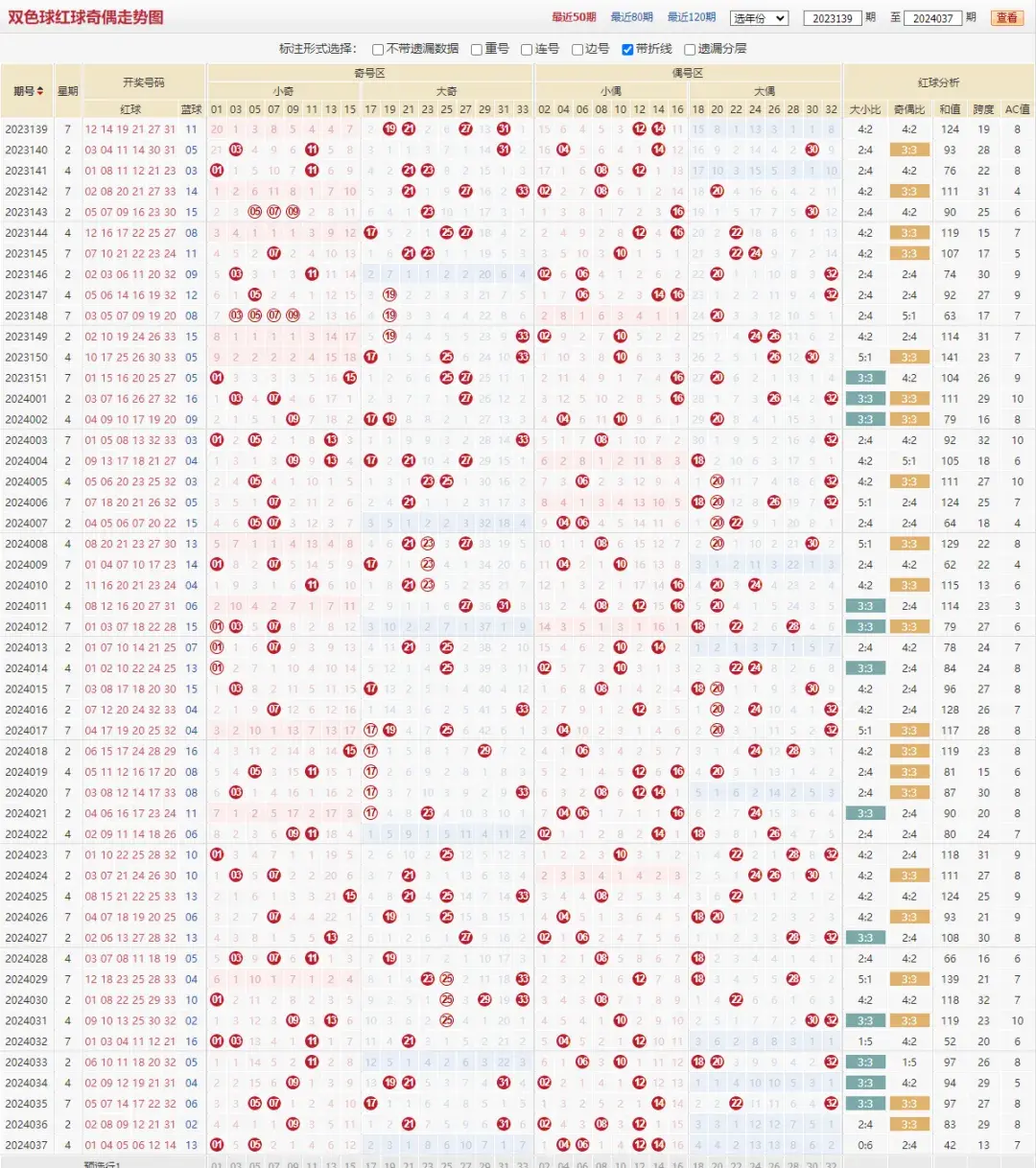 双色球2001年7月走势图_双色球2001年走势图南方双彩