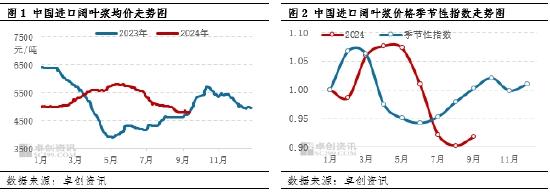 丙烯酸价格走势卓创资讯的简单介绍