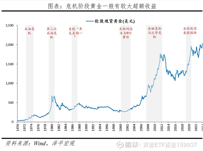 美元黄金石油的价格走势图_美元黄金价格走势图实时行情分析