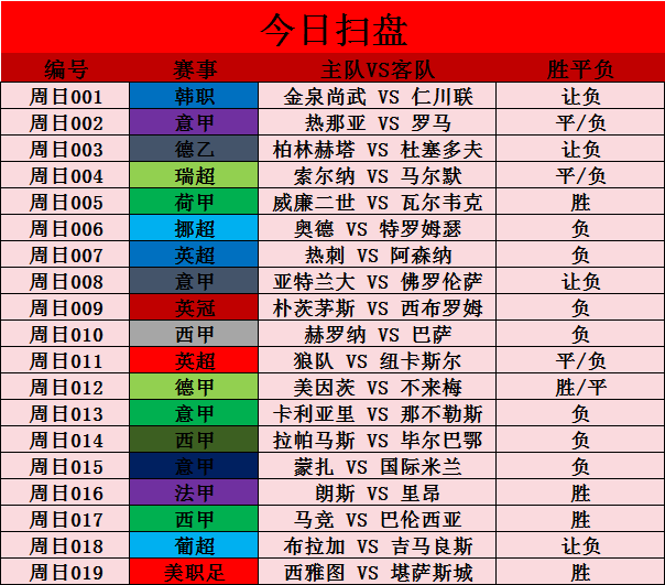 足球比赛全面分析_足球比赛分析gman03in