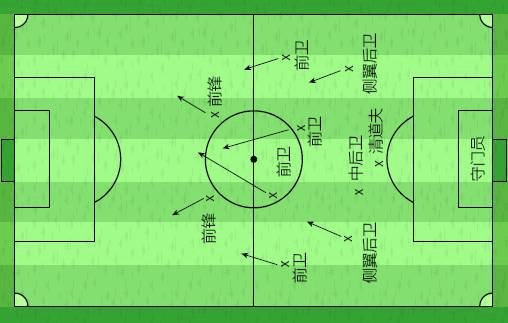 足球比赛全面分析_足球比赛分析gman03in