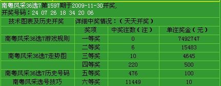 36选7和31选7走势_31选7和36选7综合图