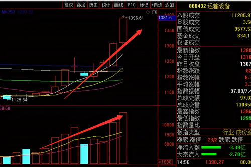 3月份走势最强的军工股_军工龙头股票一览表2024