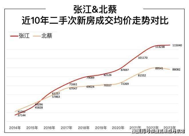 嘉定区常见活动房价格走势_上海嘉定区二手房房源和房价