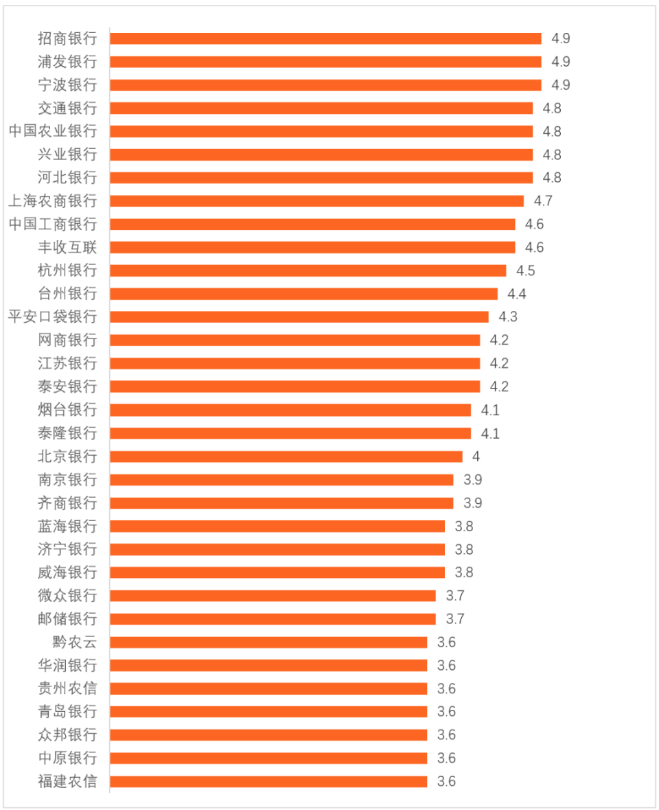 包含手机app排行榜2018腾迅的词条