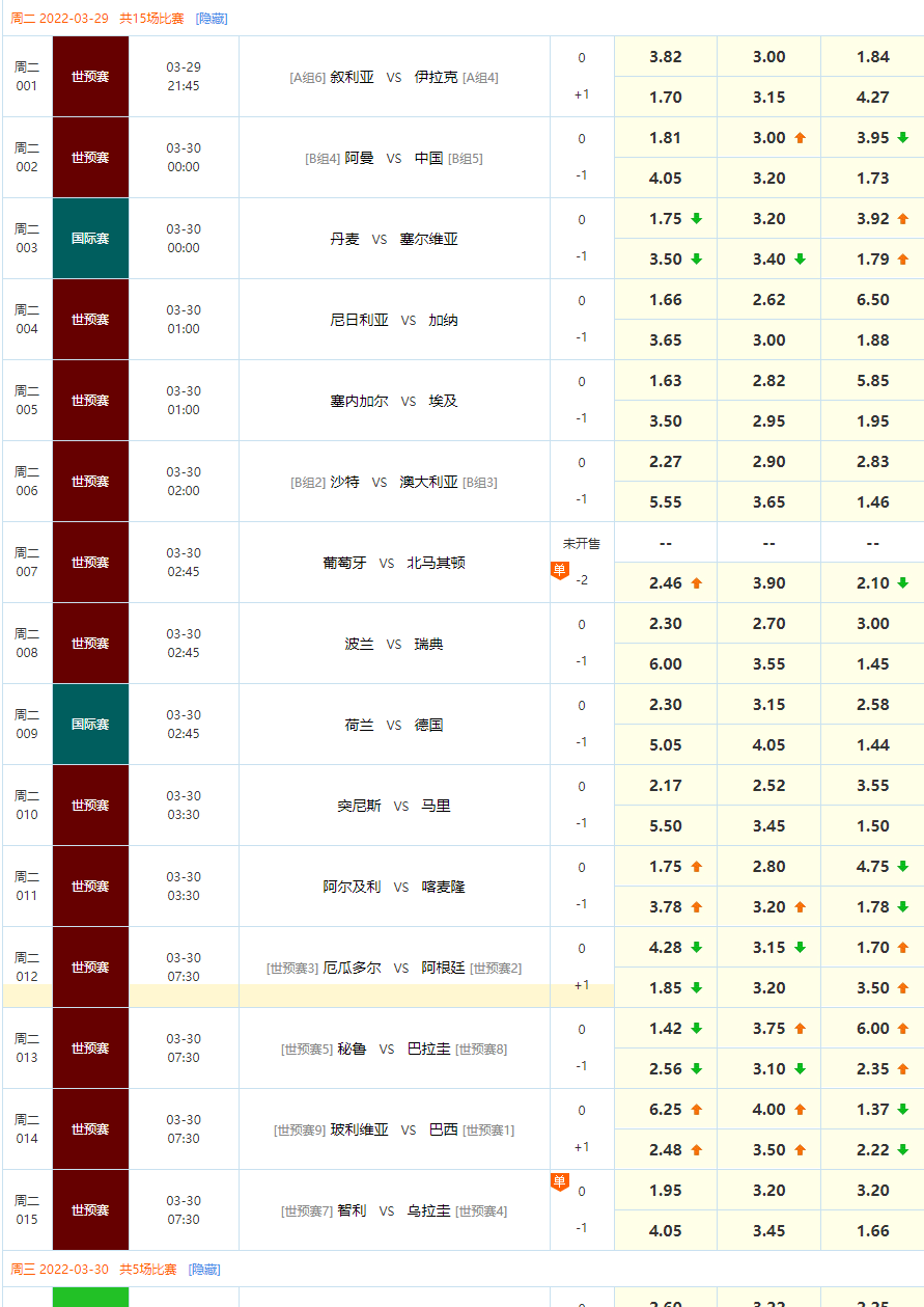 包含足球赛程世界杯预选赛规则的词条