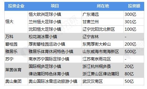 地产为什么要投资足球_为什么要投资房地产