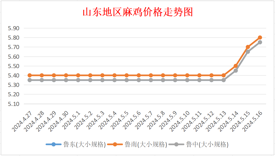 东方电热今天行情走势_东方电热今天行情走势图