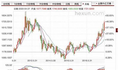 国际黑色金属行情走势图_国际黑色金属行情走势图最新