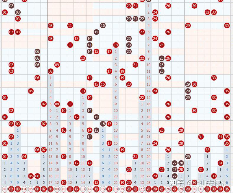 大乐透096期历年走势图_大乐透096期历年走势图分析