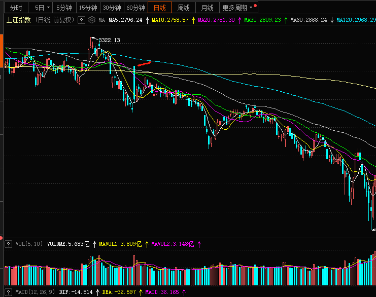 冲高回落后第二天的走势_冲高回落尾盘反弹第二天走势