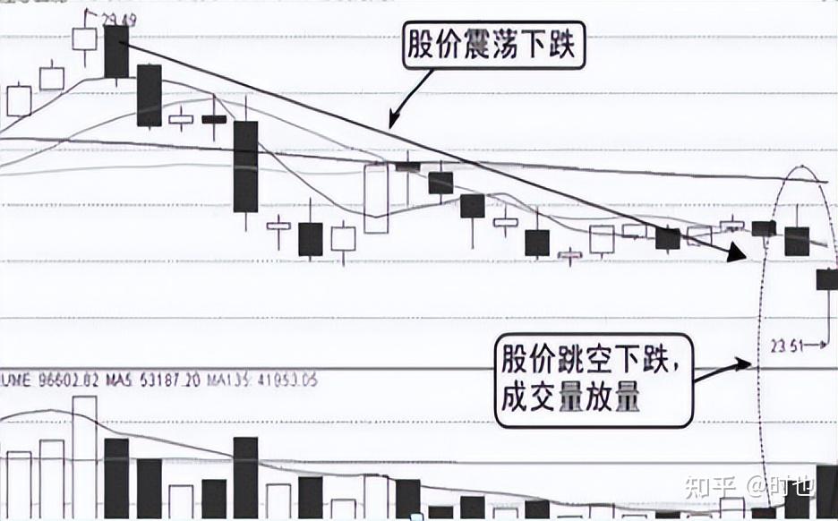 冲高回落后第二天的走势_冲高回落尾盘反弹第二天走势