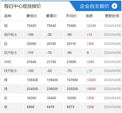 关于上海有色金属网今日钼铁走势图的信息