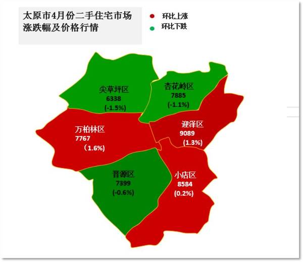 包含2019太原二手房价走势的词条