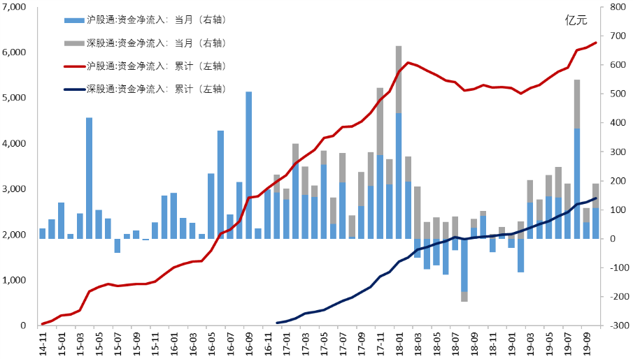 2019年a股大康农业走势_大康农业002505股吧