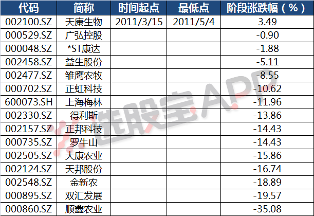 2019年a股大康农业走势_大康农业002505股吧