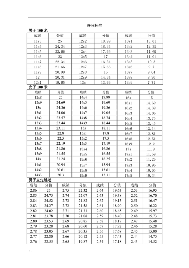 高考体育考试时间_2024体育分数对照表